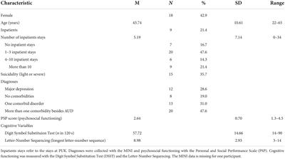 Negative symptoms in alcohol use disorder: A pilot study applying the two-factor model of negative symptoms to patients with alcohol use disorder